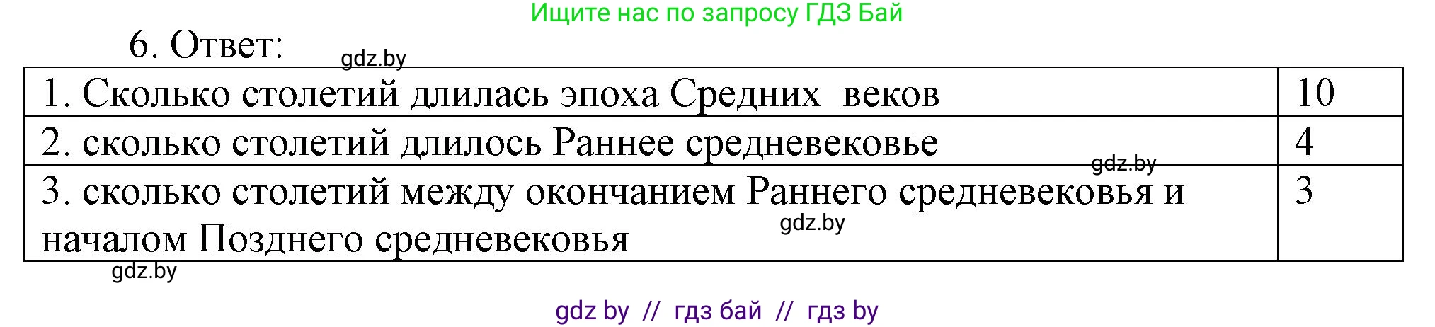 История средних веков, 6 класс рабочая тетрадь, авторы: Федосик Виктор Анатольевич, Темушев Степан Николаевич, Мазарчук Дмитрий Валерьевич, издательство Аверсэв, Минск, 2023, коричневого цвета, страница 5, номер 6, Решение