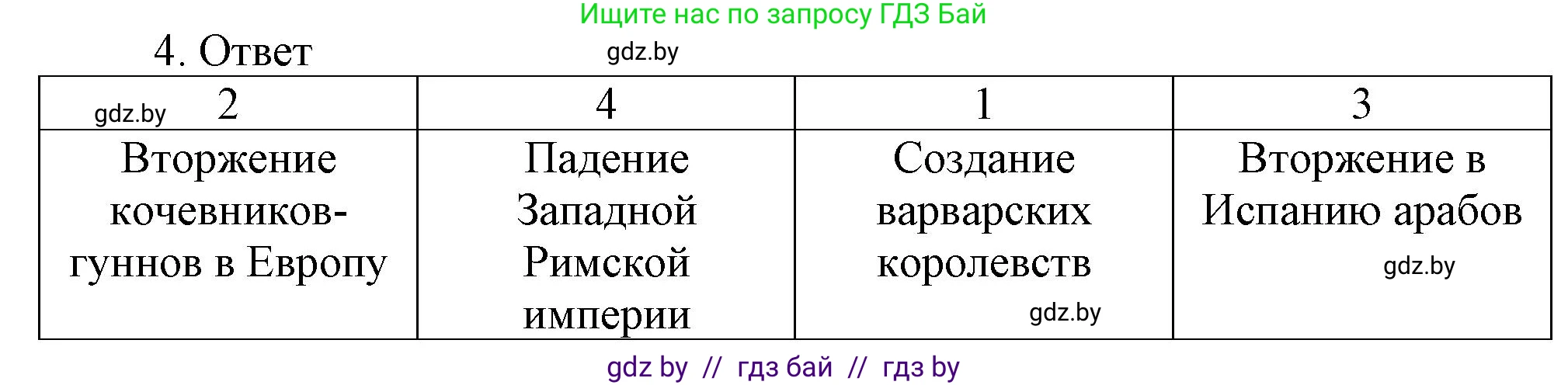История средних веков, 6 класс рабочая тетрадь, авторы: Федосик Виктор Анатольевич, Темушев Степан Николаевич, Мазарчук Дмитрий Валерьевич, издательство Аверсэв, Минск, 2023, коричневого цвета, страница 8, номер 4, Решение