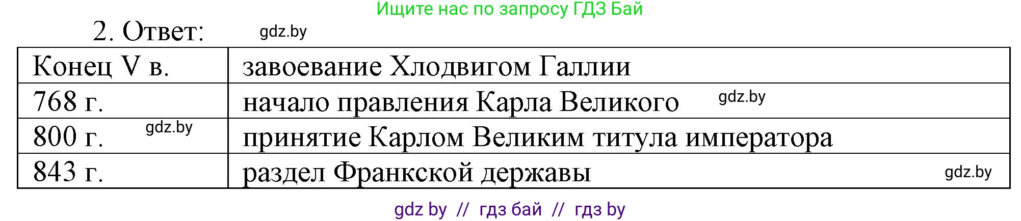 История средних веков, 6 класс рабочая тетрадь, авторы: Федосик Виктор Анатольевич, Темушев Степан Николаевич, Мазарчук Дмитрий Валерьевич, издательство Аверсэв, Минск, 2023, коричневого цвета, страница 11, номер 2, Решение