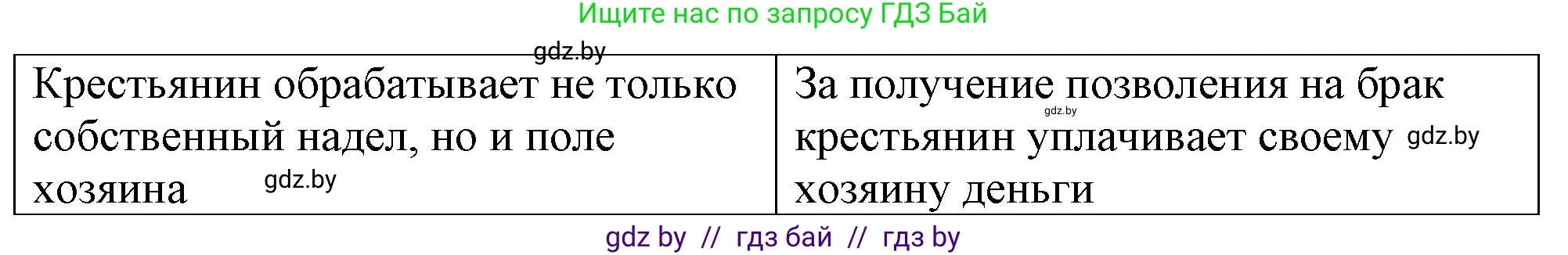 История средних веков, 6 класс рабочая тетрадь, авторы: Федосик Виктор Анатольевич, Темушев Степан Николаевич, Мазарчук Дмитрий Валерьевич, издательство Аверсэв, Минск, 2023, коричневого цвета, страница 13, номер 6, Решение (продолжение 2)