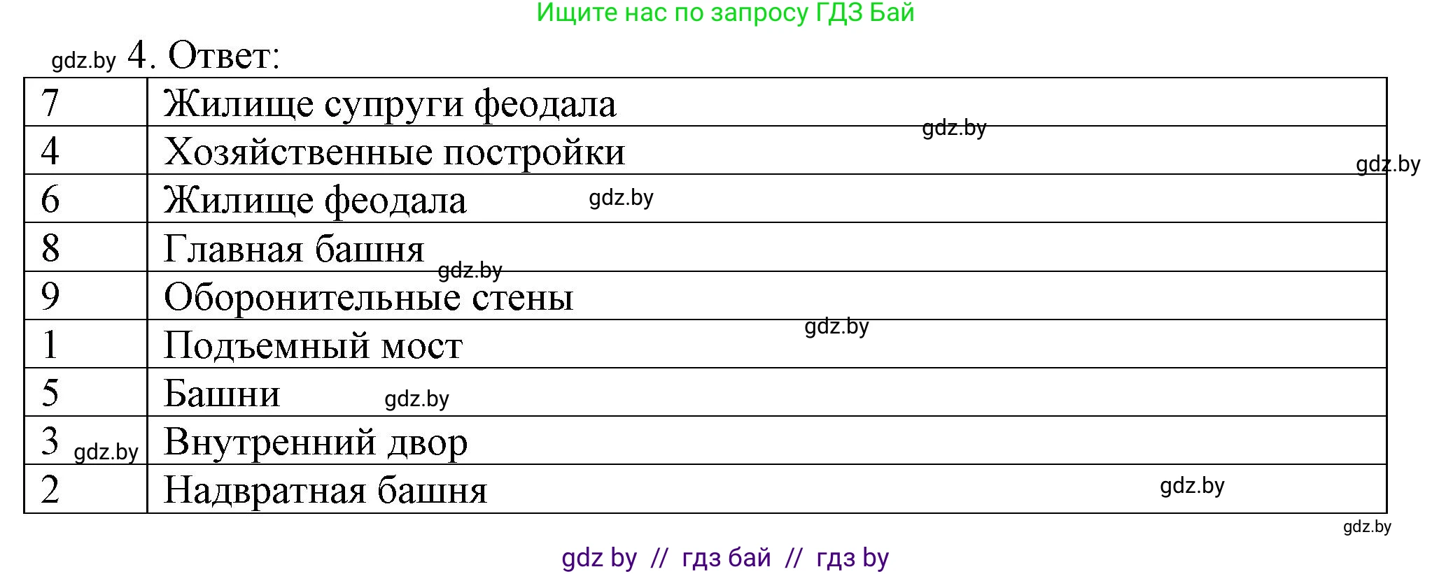 История средних веков, 6 класс рабочая тетрадь, авторы: Федосик Виктор Анатольевич, Темушев Степан Николаевич, Мазарчук Дмитрий Валерьевич, издательство Аверсэв, Минск, 2023, коричневого цвета, страница 18, номер 4, Решение
