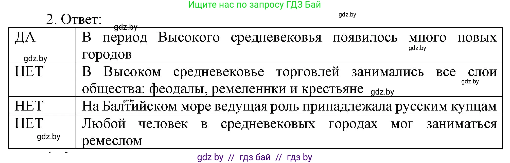 История средних веков, 6 класс рабочая тетрадь, авторы: Федосик Виктор Анатольевич, Темушев Степан Николаевич, Мазарчук Дмитрий Валерьевич, издательство Аверсэв, Минск, 2023, коричневого цвета, страница 21, номер 2, Решение