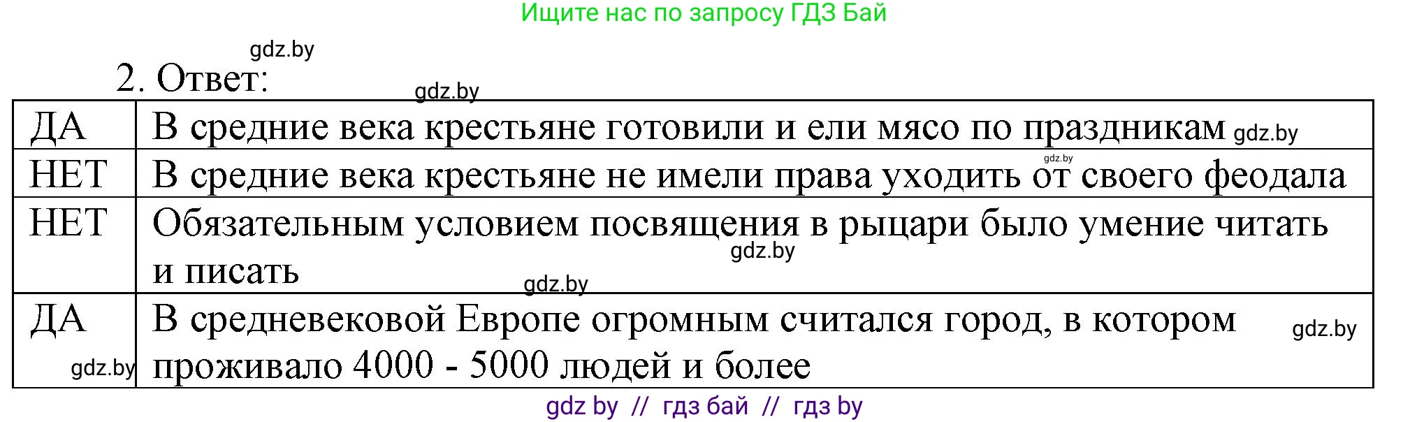 История средних веков, 6 класс рабочая тетрадь, авторы: Федосик Виктор Анатольевич, Темушев Степан Николаевич, Мазарчук Дмитрий Валерьевич, издательство Аверсэв, Минск, 2023, коричневого цвета, страница 24, номер 2, Решение