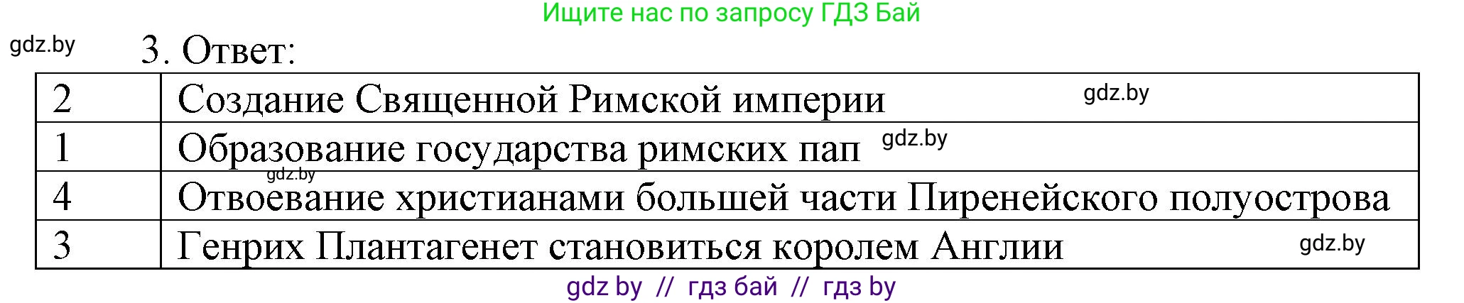 История средних веков, 6 класс рабочая тетрадь, авторы: Федосик Виктор Анатольевич, Темушев Степан Николаевич, Мазарчук Дмитрий Валерьевич, издательство Аверсэв, Минск, 2023, коричневого цвета, страница 29, номер 3, Решение
