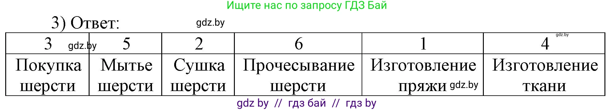 История средних веков, 6 класс рабочая тетрадь, авторы: Федосик Виктор Анатольевич, Темушев Степан Николаевич, Мазарчук Дмитрий Валерьевич, издательство Аверсэв, Минск, 2023, коричневого цвета, страница 44, номер 3, Решение