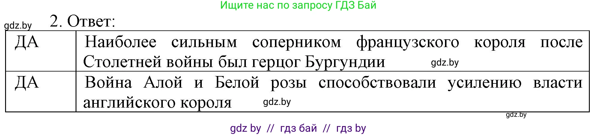 История средних веков, 6 класс рабочая тетрадь, авторы: Федосик Виктор Анатольевич, Темушев Степан Николаевич, Мазарчук Дмитрий Валерьевич, издательство Аверсэв, Минск, 2023, коричневого цвета, страница 52, номер 2, Решение