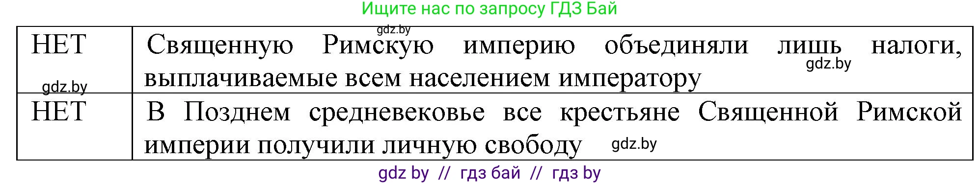 История средних веков, 6 класс рабочая тетрадь, авторы: Федосик Виктор Анатольевич, Темушев Степан Николаевич, Мазарчук Дмитрий Валерьевич, издательство Аверсэв, Минск, 2023, коричневого цвета, страница 52, номер 2, Решение (продолжение 2)