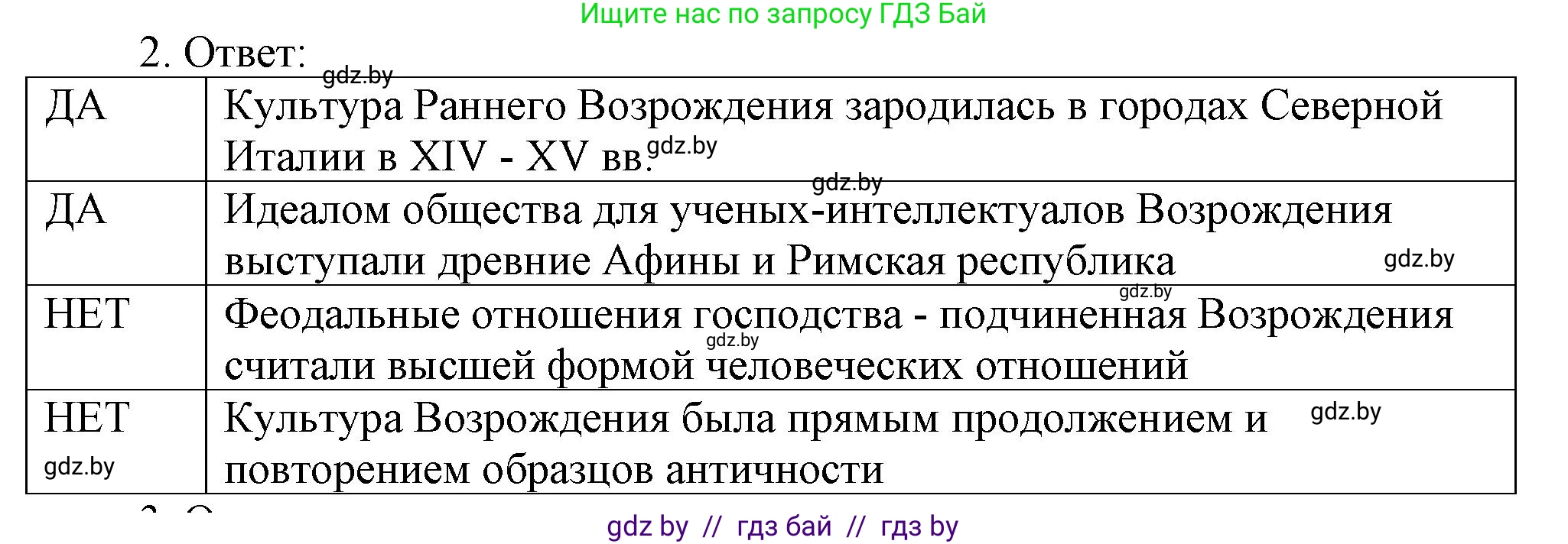 История средних веков, 6 класс рабочая тетрадь, авторы: Федосик Виктор Анатольевич, Темушев Степан Николаевич, Мазарчук Дмитрий Валерьевич, издательство Аверсэв, Минск, 2023, коричневого цвета, страница 55, номер 2, Решение