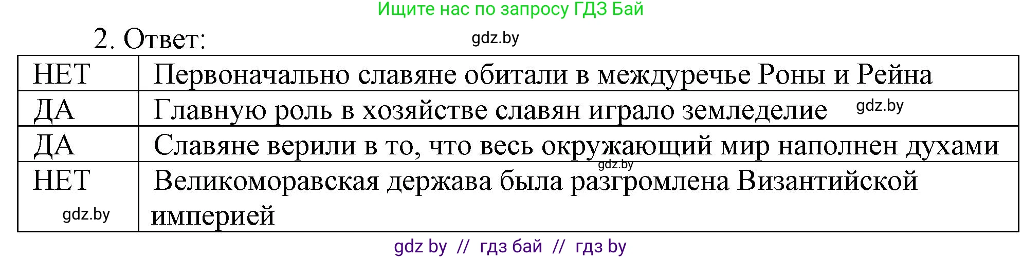 История средних веков, 6 класс рабочая тетрадь, авторы: Федосик Виктор Анатольевич, Темушев Степан Николаевич, Мазарчук Дмитрий Валерьевич, издательство Аверсэв, Минск, 2023, коричневого цвета, страница 59, номер 2, Решение