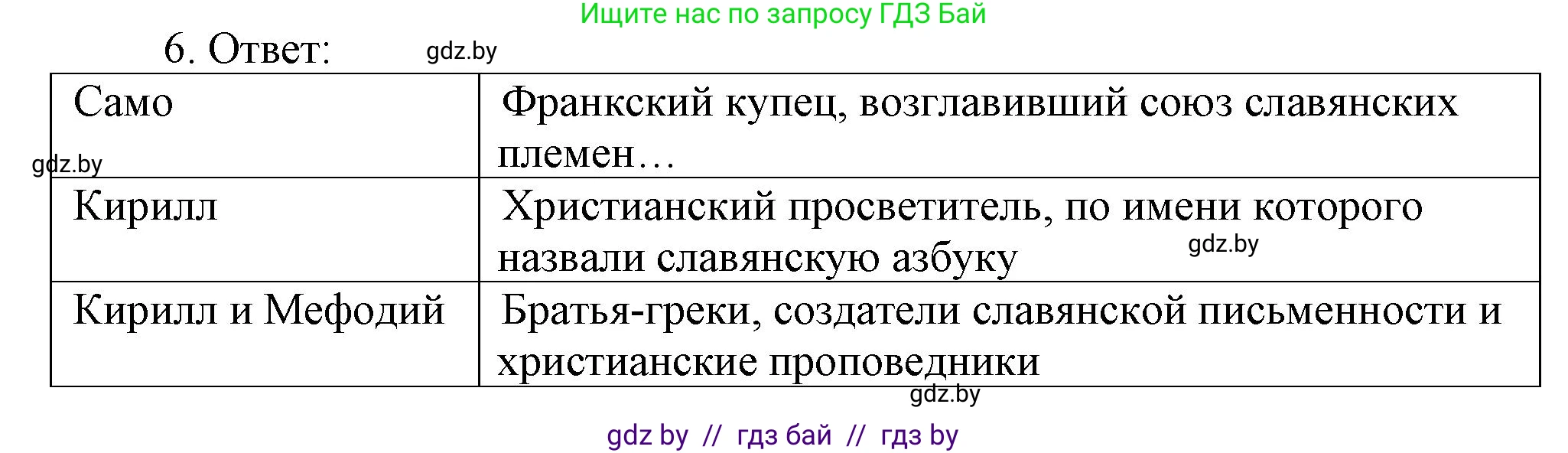 История средних веков, 6 класс рабочая тетрадь, авторы: Федосик Виктор Анатольевич, Темушев Степан Николаевич, Мазарчук Дмитрий Валерьевич, издательство Аверсэв, Минск, 2023, коричневого цвета, страница 60, номер 6, Решение