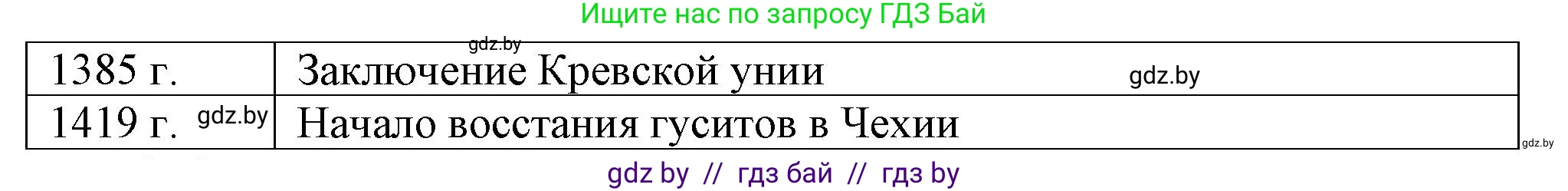 История средних веков, 6 класс рабочая тетрадь, авторы: Федосик Виктор Анатольевич, Темушев Степан Николаевич, Мазарчук Дмитрий Валерьевич, издательство Аверсэв, Минск, 2023, коричневого цвета, страница 62, номер 1, Решение (продолжение 2)