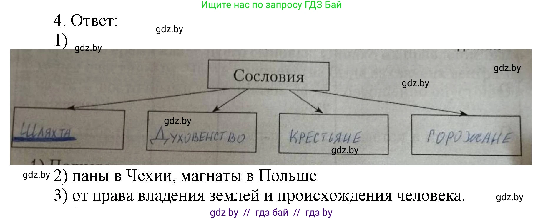 История средних веков, 6 класс рабочая тетрадь, авторы: Федосик Виктор Анатольевич, Темушев Степан Николаевич, Мазарчук Дмитрий Валерьевич, издательство Аверсэв, Минск, 2023, коричневого цвета, страница 63, номер 4, Решение