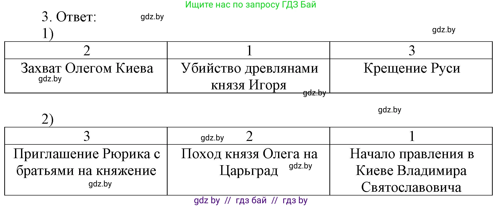 История средних веков, 6 класс рабочая тетрадь, авторы: Федосик Виктор Анатольевич, Темушев Степан Николаевич, Мазарчук Дмитрий Валерьевич, издательство Аверсэв, Минск, 2023, коричневого цвета, страница 71, номер 3, Решение
