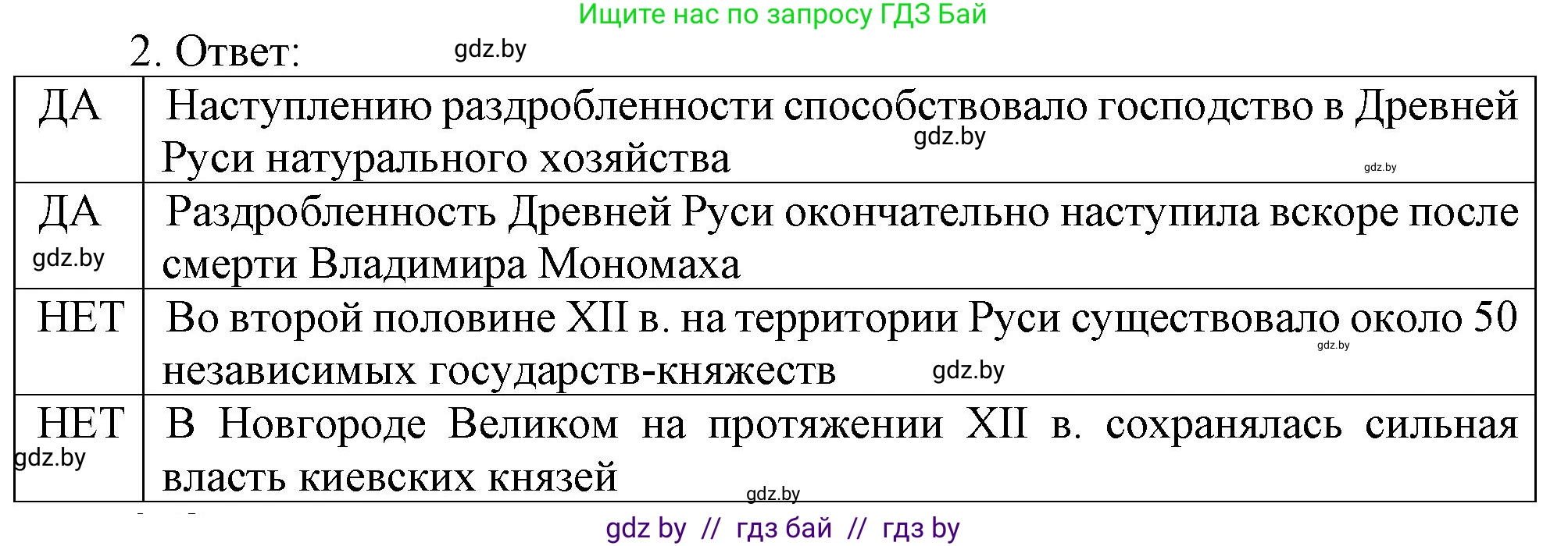 История средних веков, 6 класс рабочая тетрадь, авторы: Федосик Виктор Анатольевич, Темушев Степан Николаевич, Мазарчук Дмитрий Валерьевич, издательство Аверсэв, Минск, 2023, коричневого цвета, страница 73, номер 2, Решение
