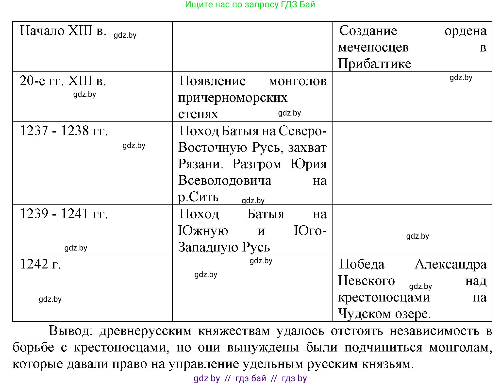 История средних веков, 6 класс рабочая тетрадь, авторы: Федосик Виктор Анатольевич, Темушев Степан Николаевич, Мазарчук Дмитрий Валерьевич, издательство Аверсэв, Минск, 2023, коричневого цвета, страница 75, номер 7, Решение (продолжение 2)