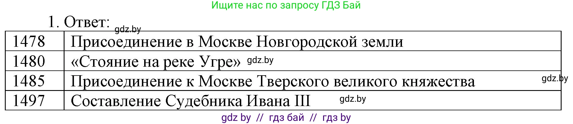 История средних веков, 6 класс рабочая тетрадь, авторы: Федосик Виктор Анатольевич, Темушев Степан Николаевич, Мазарчук Дмитрий Валерьевич, издательство Аверсэв, Минск, 2023, коричневого цвета, страница 79, номер 1, Решение