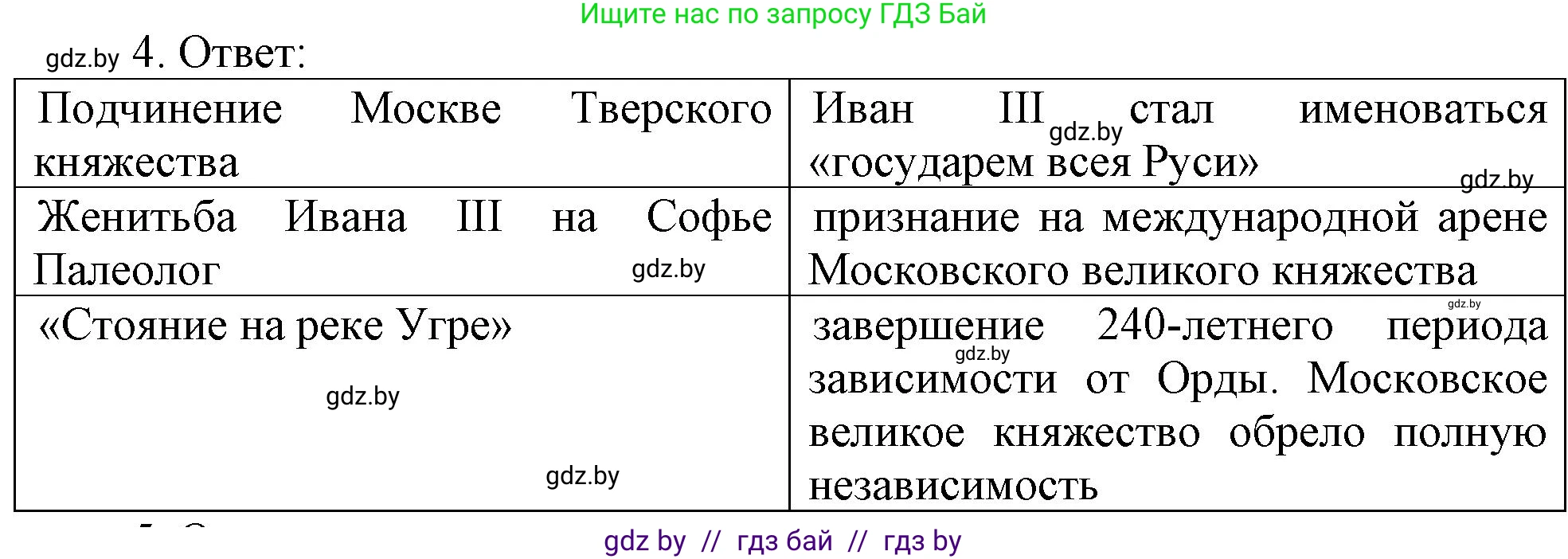 История средних веков, 6 класс рабочая тетрадь, авторы: Федосик Виктор Анатольевич, Темушев Степан Николаевич, Мазарчук Дмитрий Валерьевич, издательство Аверсэв, Минск, 2023, коричневого цвета, страница 80, номер 4, Решение