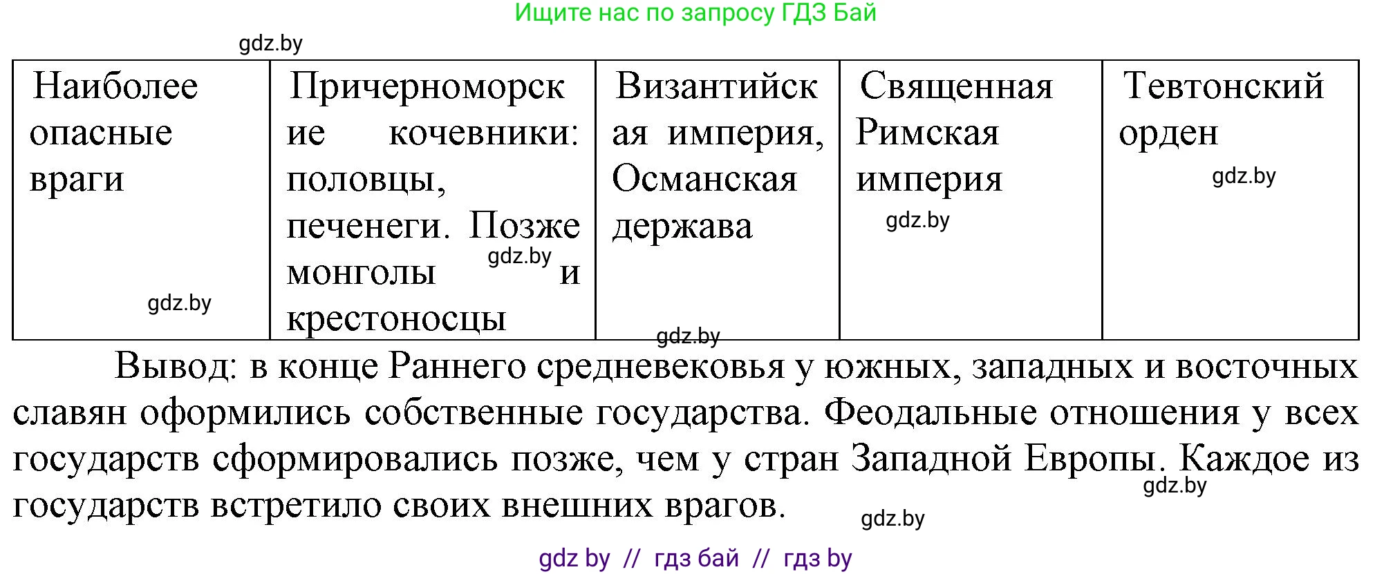 История средних веков, 6 класс рабочая тетрадь, авторы: Федосик Виктор Анатольевич, Темушев Степан Николаевич, Мазарчук Дмитрий Валерьевич, издательство Аверсэв, Минск, 2023, коричневого цвета, страница 91, номер 10, Решение (продолжение 2)