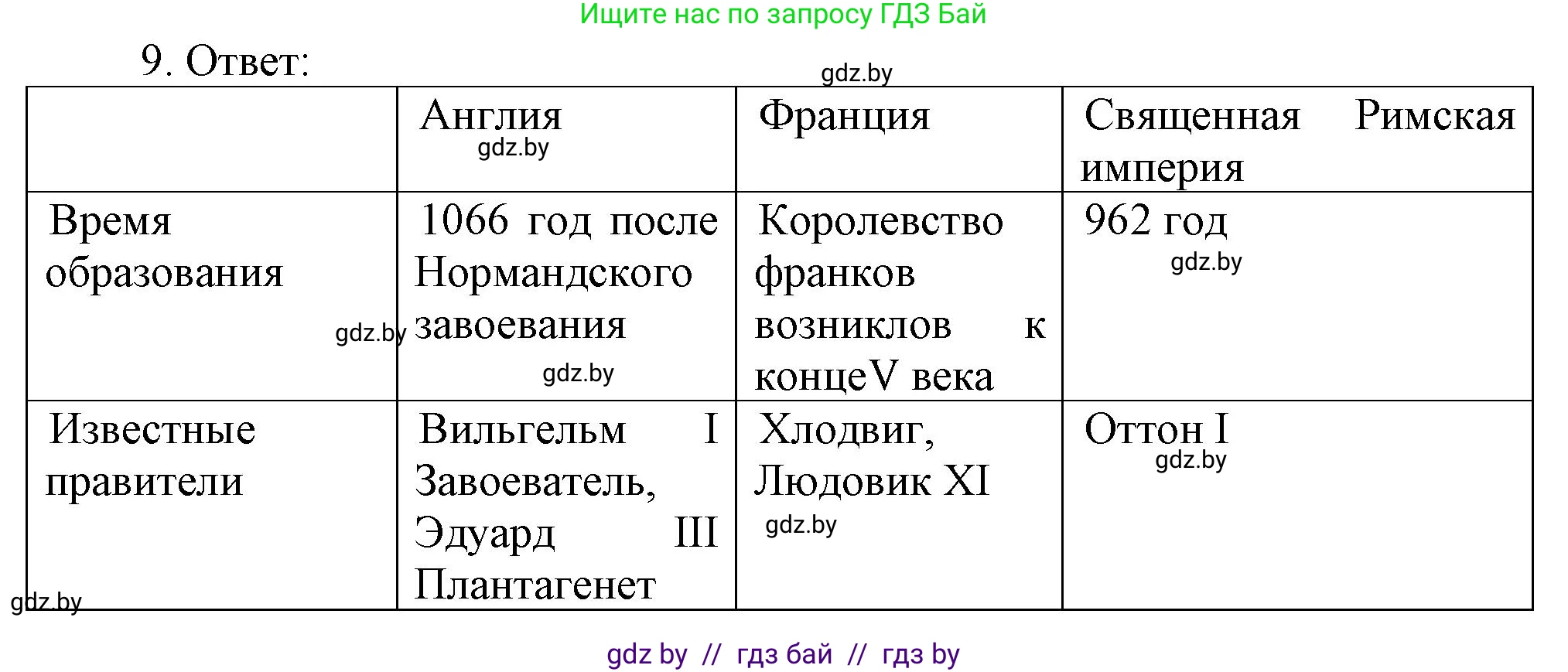 История средних веков, 6 класс рабочая тетрадь, авторы: Федосик Виктор Анатольевич, Темушев Степан Николаевич, Мазарчук Дмитрий Валерьевич, издательство Аверсэв, Минск, 2023, коричневого цвета, страница 90, номер 9, Решение