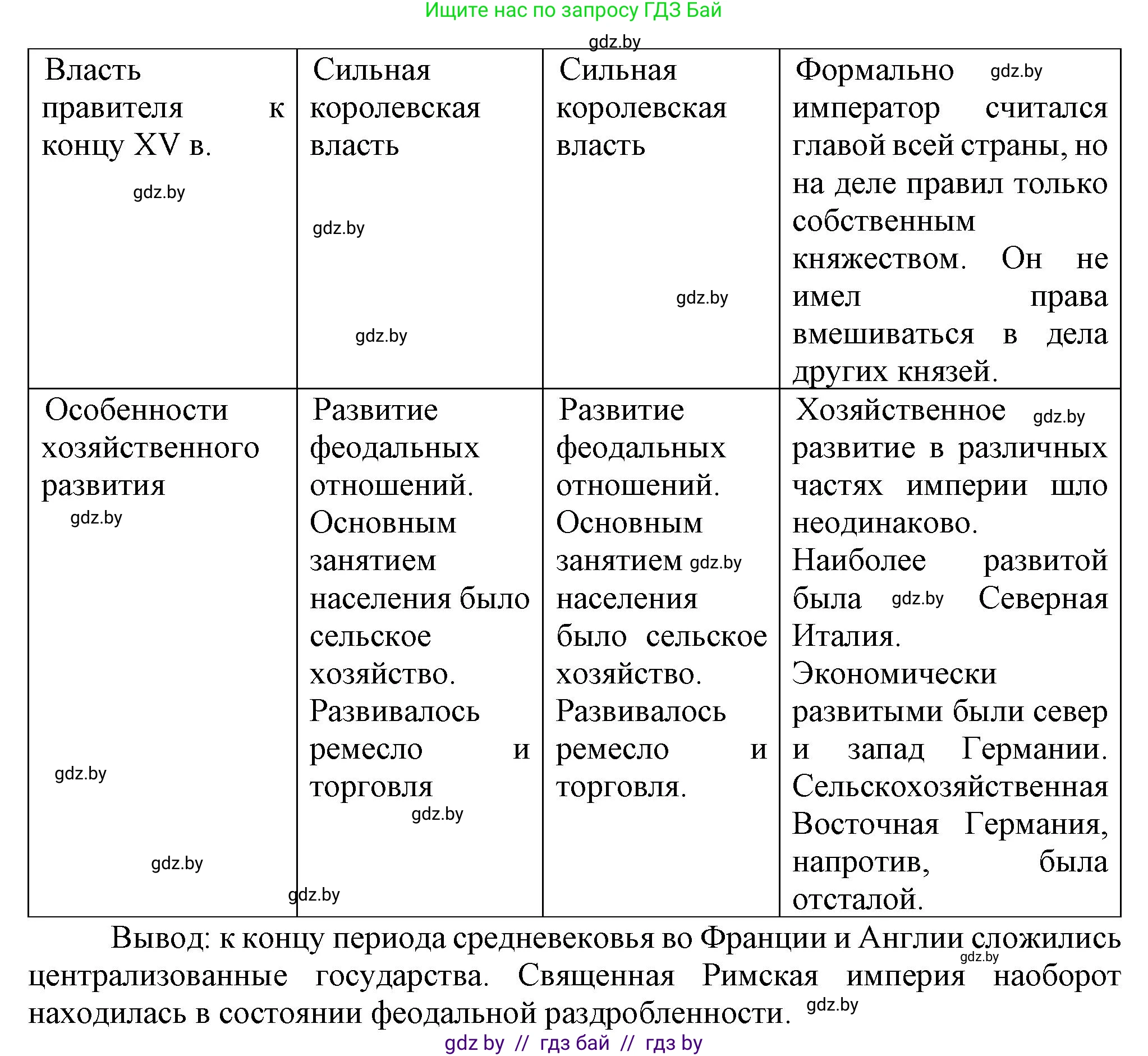 История средних веков, 6 класс рабочая тетрадь, авторы: Федосик Виктор Анатольевич, Темушев Степан Николаевич, Мазарчук Дмитрий Валерьевич, издательство Аверсэв, Минск, 2023, коричневого цвета, страница 90, номер 9, Решение (продолжение 2)