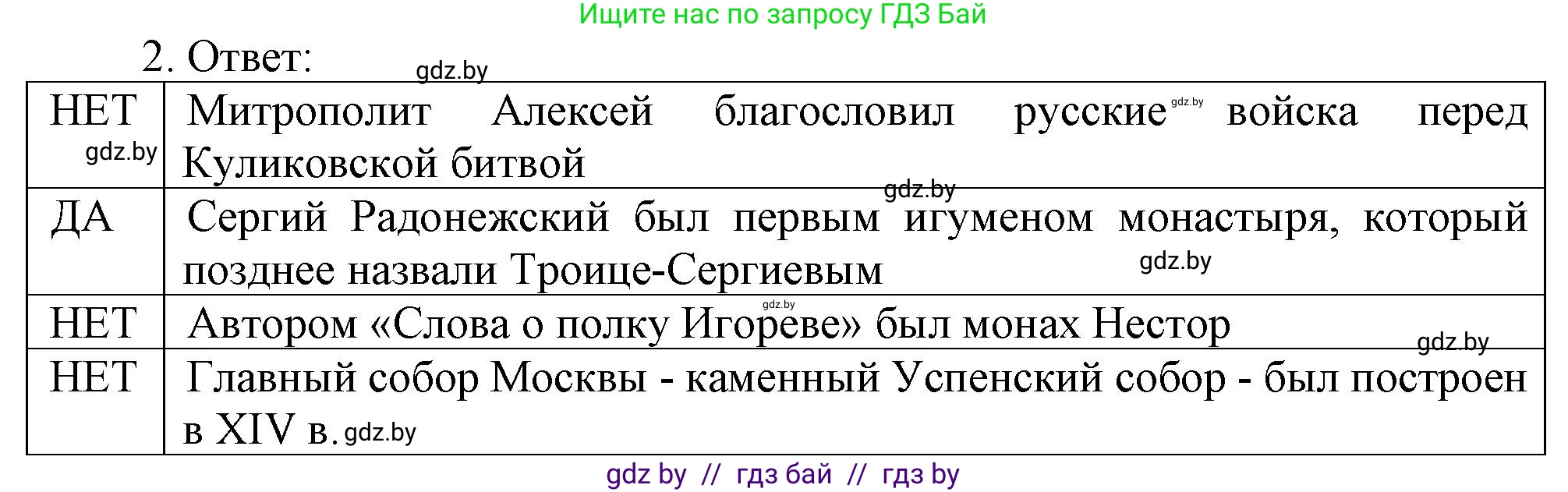 История средних веков, 6 класс рабочая тетрадь, авторы: Федосик Виктор Анатольевич, Темушев Степан Николаевич, Мазарчук Дмитрий Валерьевич, издательство Аверсэв, Минск, 2023, коричневого цвета, страница 83, номер 2, Решение