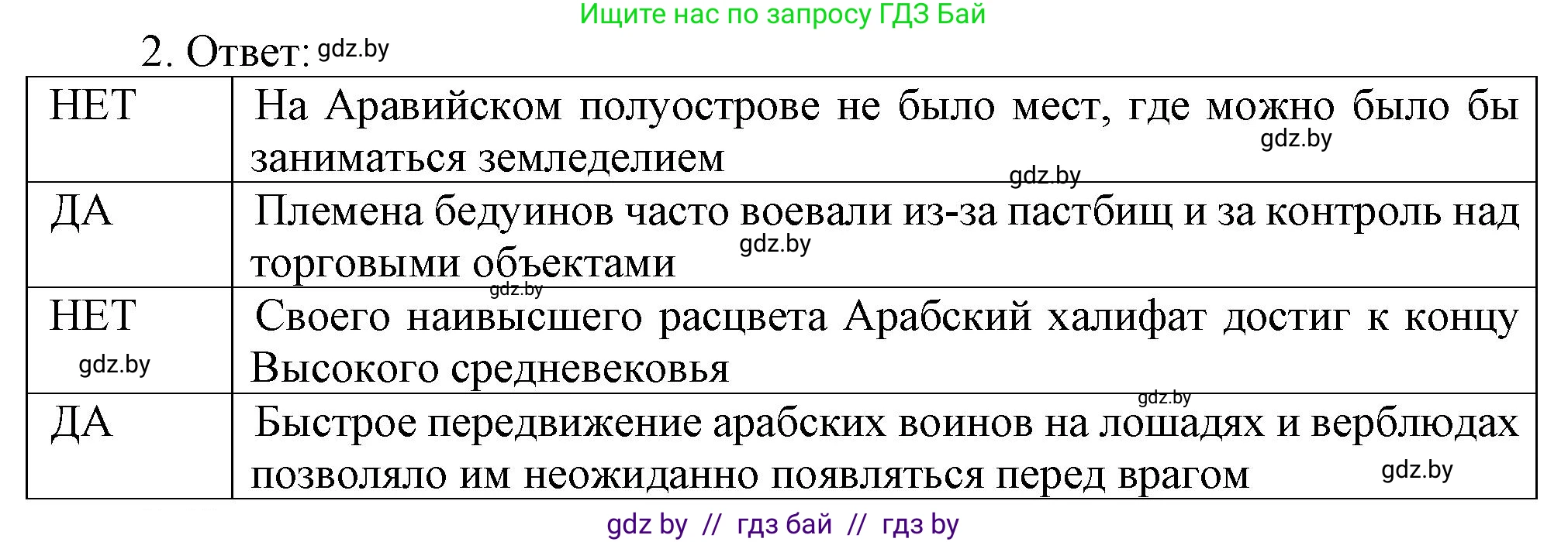 История средних веков, 6 класс рабочая тетрадь, авторы: Федосик Виктор Анатольевич, Темушев Степан Николаевич, Мазарчук Дмитрий Валерьевич, издательство Аверсэв, Минск, 2023, коричневого цвета, страница 92, номер 2, Решение