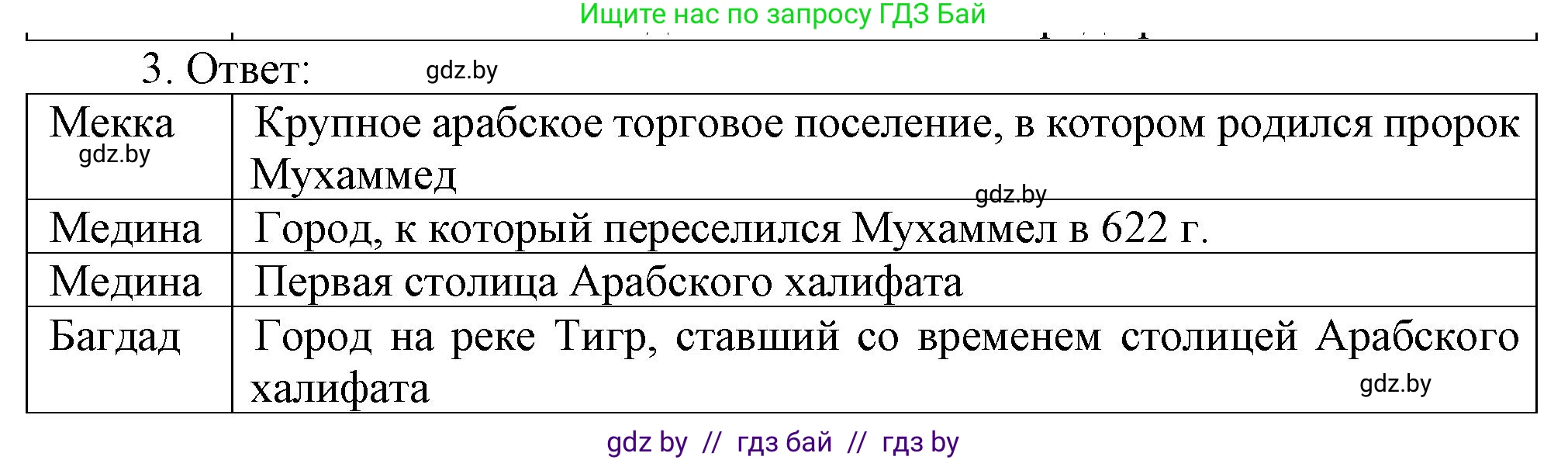 История средних веков, 6 класс рабочая тетрадь, авторы: Федосик Виктор Анатольевич, Темушев Степан Николаевич, Мазарчук Дмитрий Валерьевич, издательство Аверсэв, Минск, 2023, коричневого цвета, страница 93, номер 3, Решение