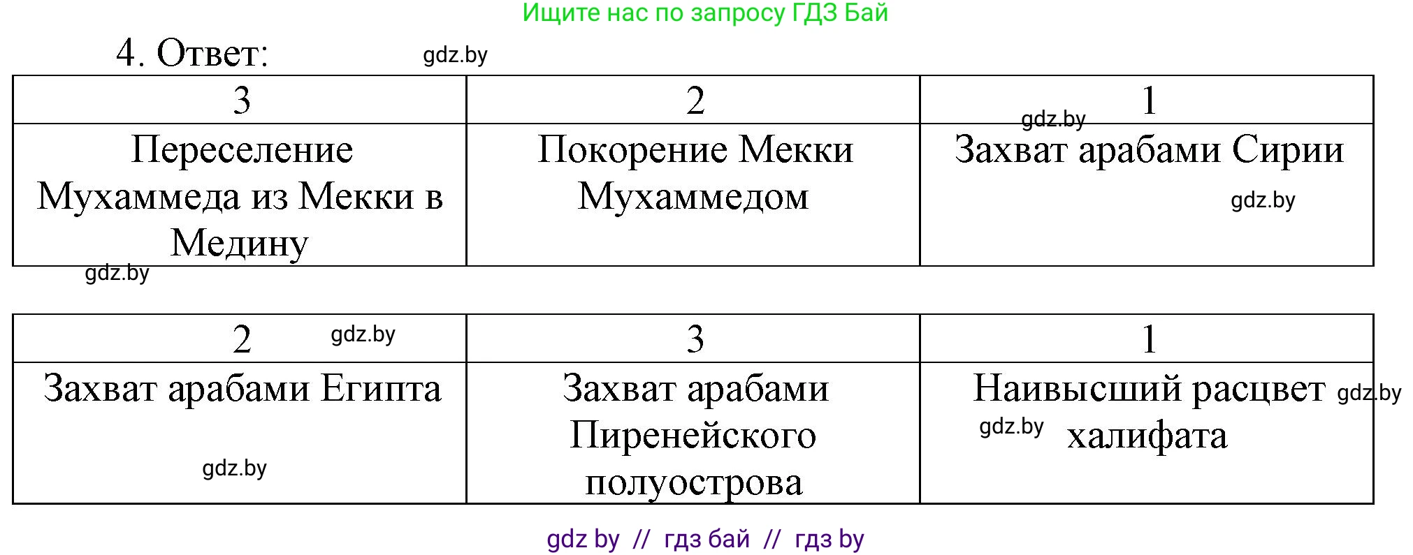 История средних веков, 6 класс рабочая тетрадь, авторы: Федосик Виктор Анатольевич, Темушев Степан Николаевич, Мазарчук Дмитрий Валерьевич, издательство Аверсэв, Минск, 2023, коричневого цвета, страница 93, номер 4, Решение