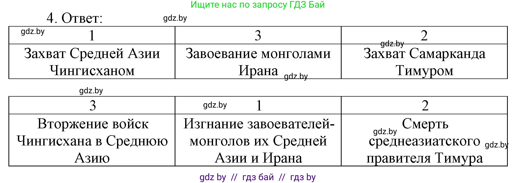 История средних веков, 6 класс рабочая тетрадь, авторы: Федосик Виктор Анатольевич, Темушев Степан Николаевич, Мазарчук Дмитрий Валерьевич, издательство Аверсэв, Минск, 2023, коричневого цвета, страница 98, номер 4, Решение