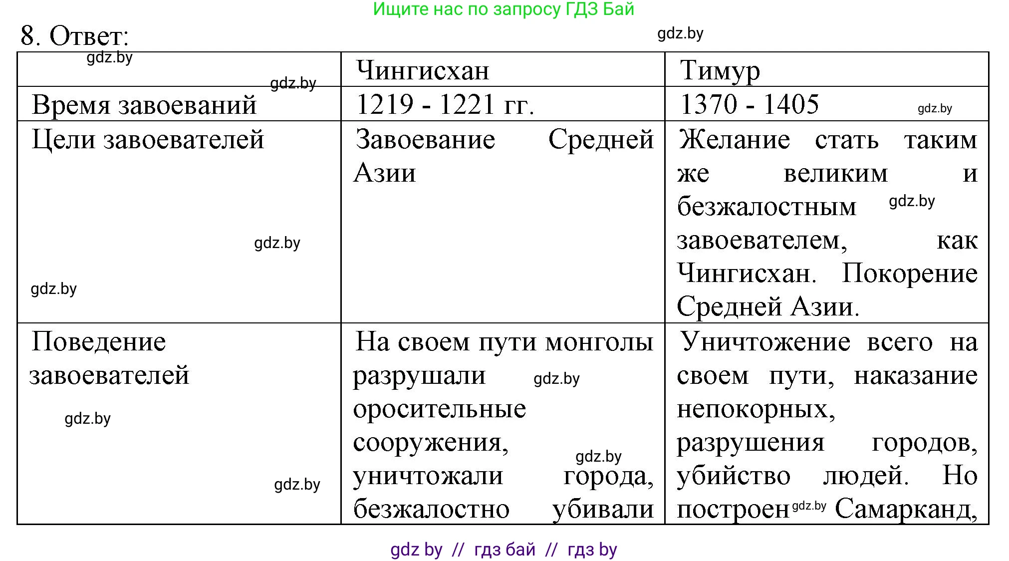 История средних веков, 6 класс рабочая тетрадь, авторы: Федосик Виктор Анатольевич, Темушев Степан Николаевич, Мазарчук Дмитрий Валерьевич, издательство Аверсэв, Минск, 2023, коричневого цвета, страница 101, номер 8, Решение