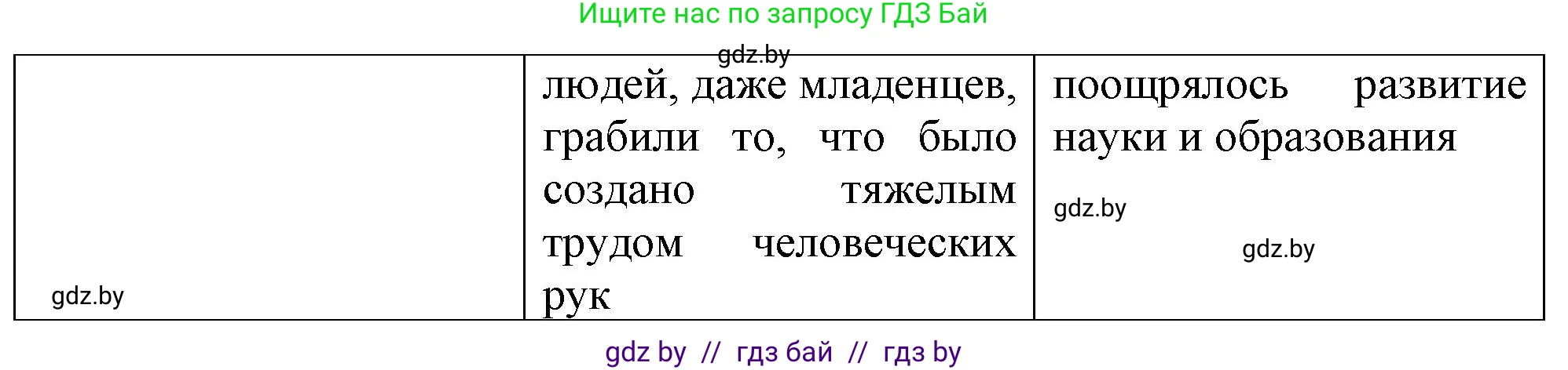 История средних веков, 6 класс рабочая тетрадь, авторы: Федосик Виктор Анатольевич, Темушев Степан Николаевич, Мазарчук Дмитрий Валерьевич, издательство Аверсэв, Минск, 2023, коричневого цвета, страница 101, номер 8, Решение (продолжение 2)