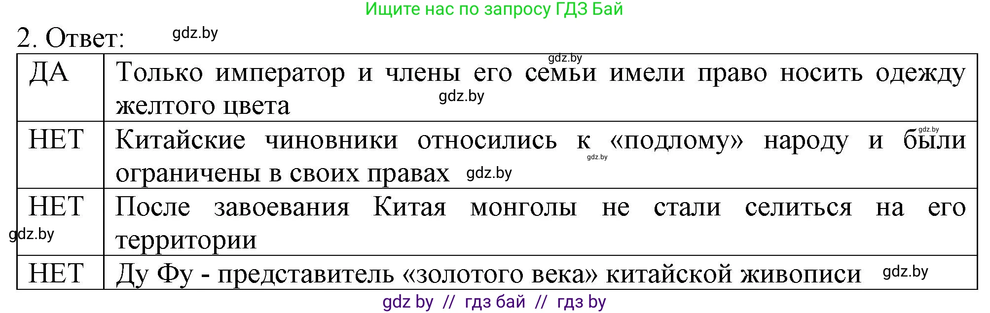 История средних веков, 6 класс рабочая тетрадь, авторы: Федосик Виктор Анатольевич, Темушев Степан Николаевич, Мазарчук Дмитрий Валерьевич, издательство Аверсэв, Минск, 2023, коричневого цвета, страница 102, номер 2, Решение