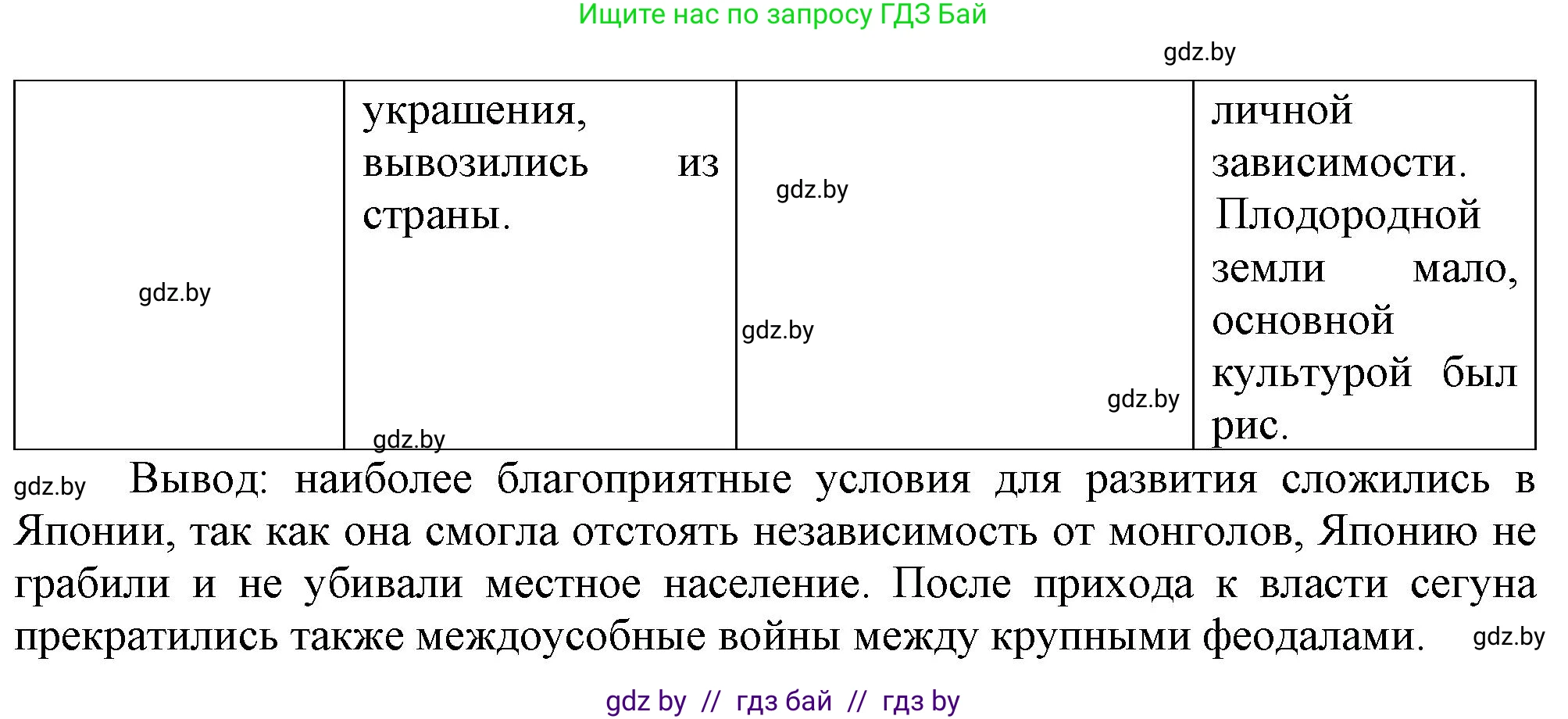 История средних веков, 6 класс рабочая тетрадь, авторы: Федосик Виктор Анатольевич, Темушев Степан Николаевич, Мазарчук Дмитрий Валерьевич, издательство Аверсэв, Минск, 2023, коричневого цвета, страница 119, номер 8, Решение (продолжение 2)