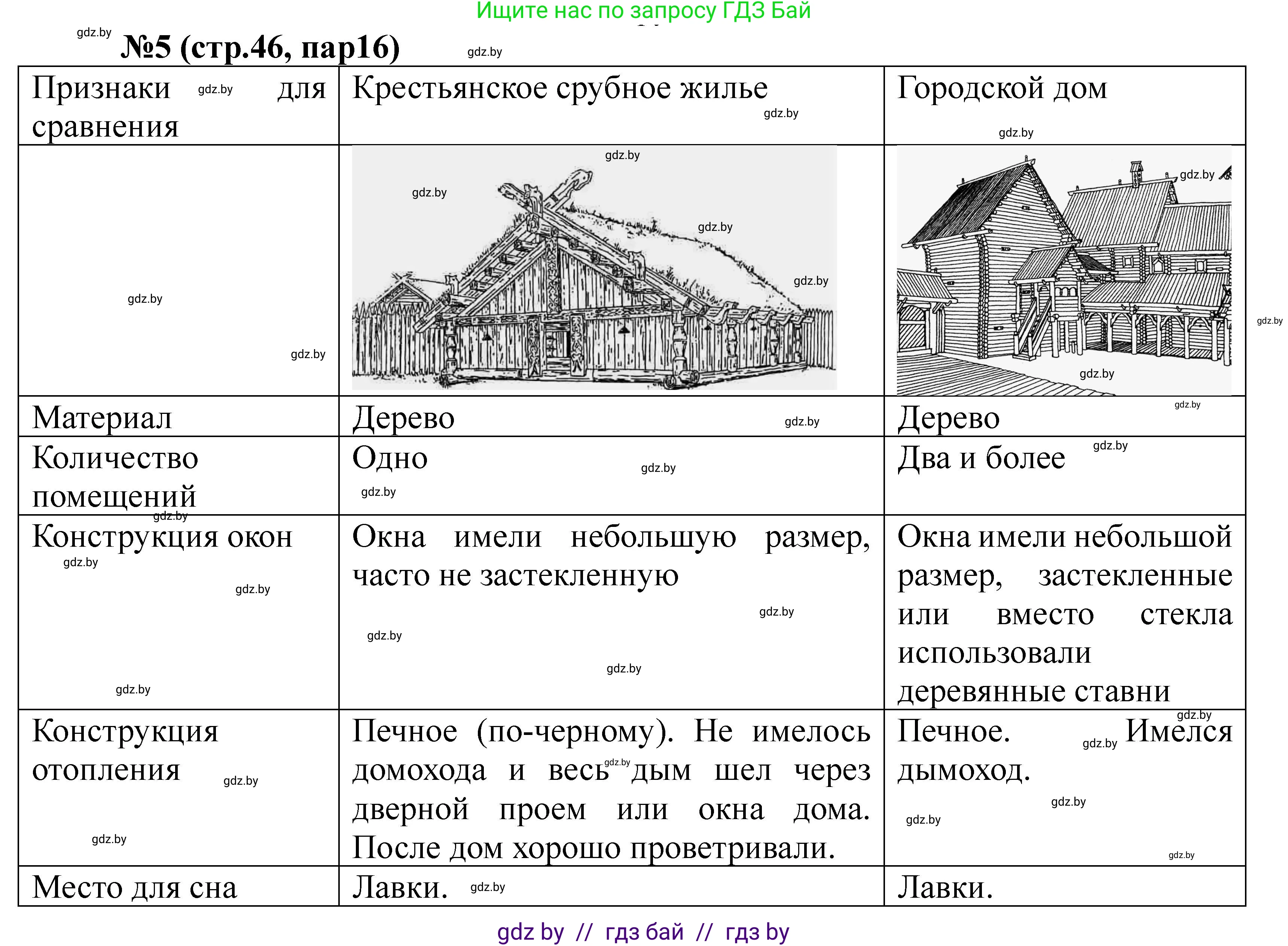 История Беларуси (Гісторыя Беларусі), 6 класс рабочая тетрадь, автор: Панов Сергей Вениаминович, издательство Аверсэв, Минск, 2024, страница 46, номер 5, Решение