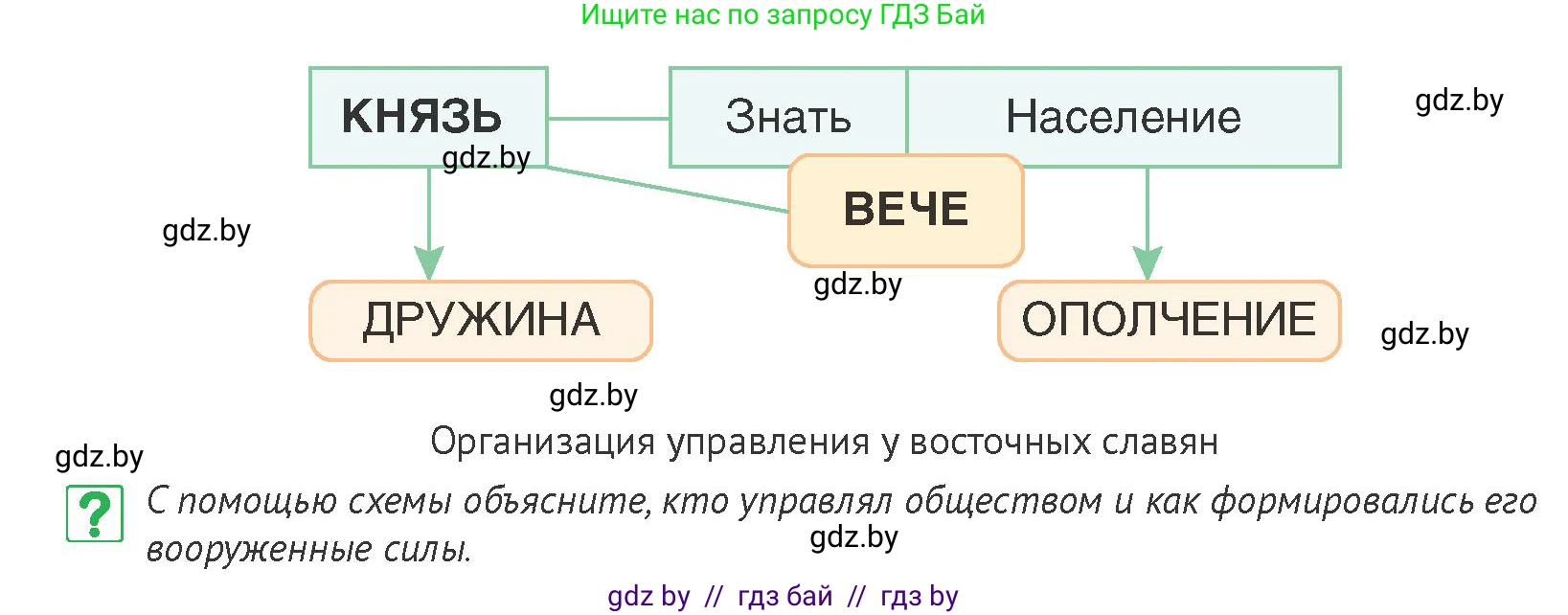 История Беларуси (Гісторыя Беларусі), 6 класс Учебник, авторы: Темушев Степан Николаевич, Бохан Юрий Николаевич, издательство Издательский центр БГУ, Минск, 2023, страница 47, номер 5, Условие