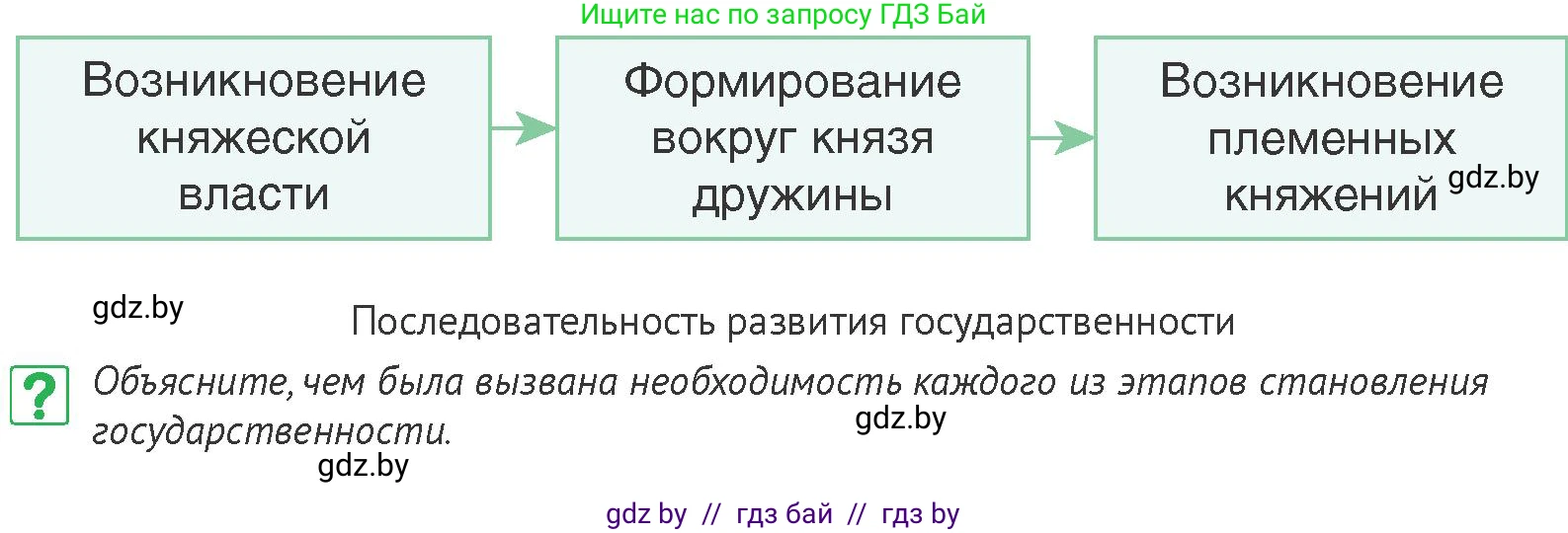 История Беларуси (Гісторыя Беларусі), 6 класс Учебник, авторы: Темушев Степан Николаевич, Бохан Юрий Николаевич, издательство Издательский центр БГУ, Минск, 2023, страница 56, номер 2, Условие