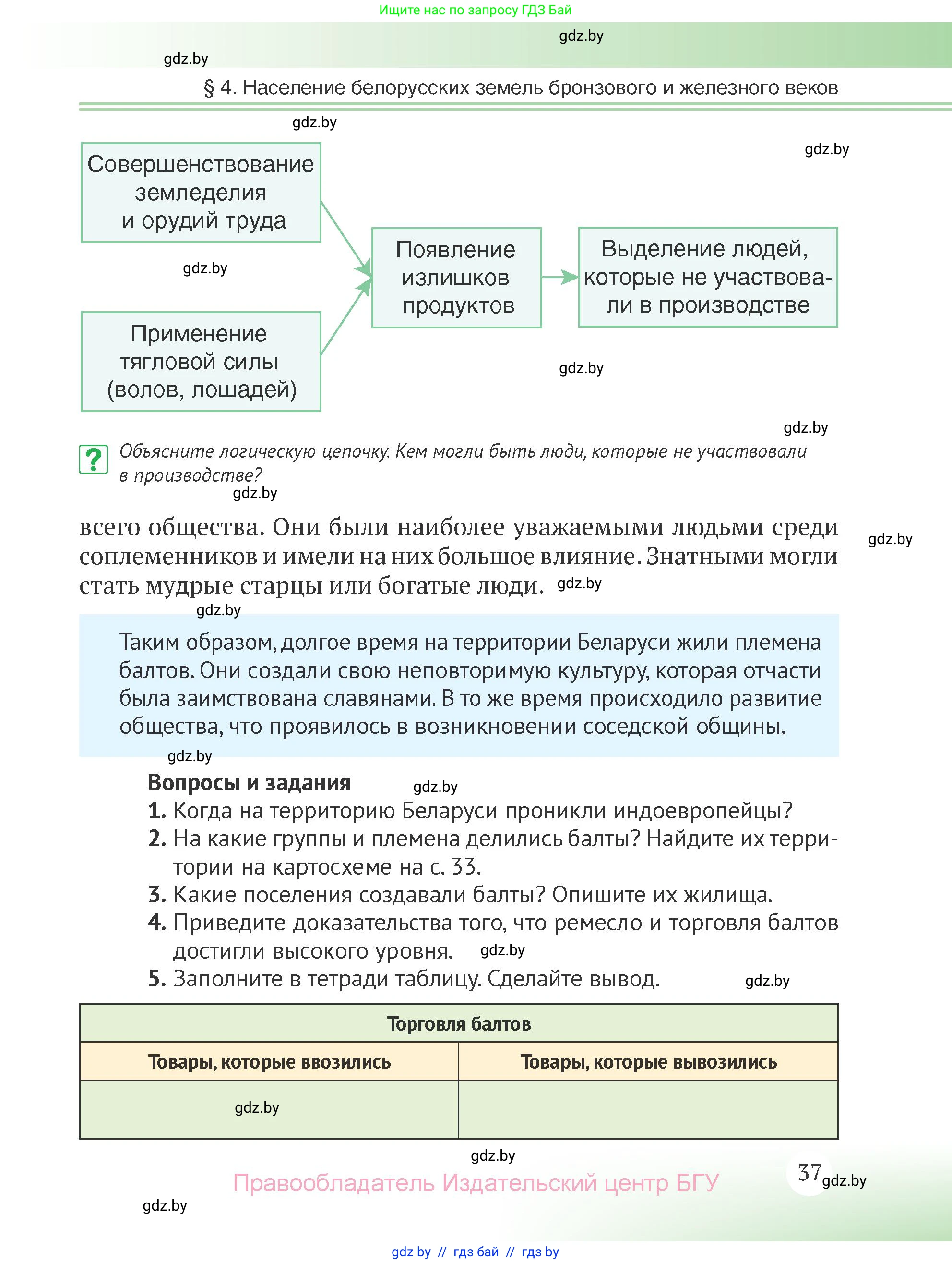 История Беларуси (Гісторыя Беларусі), 6 класс Учебник, авторы: Темушев Степан Николаевич, Бохан Юрий Николаевич, издательство Издательский центр БГУ, Минск, 2023, страница 37
