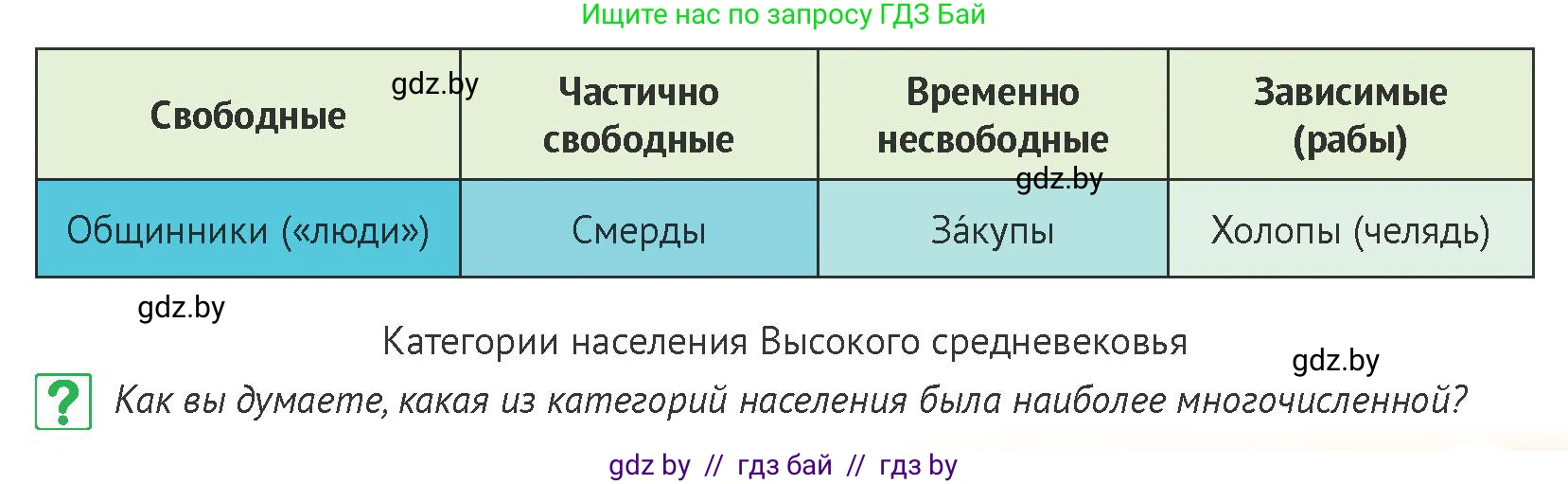 История Беларуси (Гісторыя Беларусі), 6 класс Учебник, авторы: Темушев Степан Николаевич, Бохан Юрий Николаевич, издательство Издательский центр БГУ, Минск, 2023, страница 93, номер 3, Условие