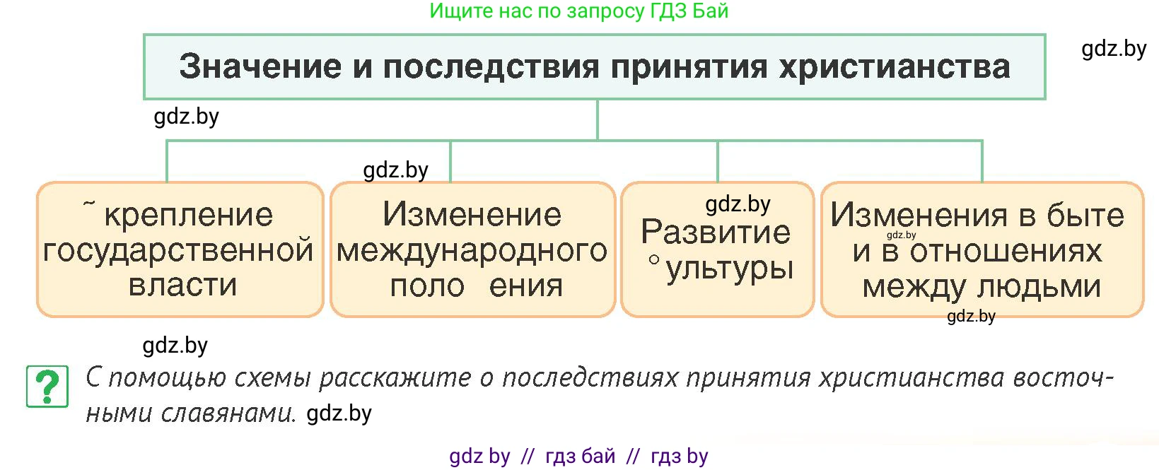 История Беларуси (Гісторыя Беларусі), 6 класс Учебник, авторы: Темушев Степан Николаевич, Бохан Юрий Николаевич, издательство Издательский центр БГУ, Минск, 2023, страница 103, номер 7, Условие