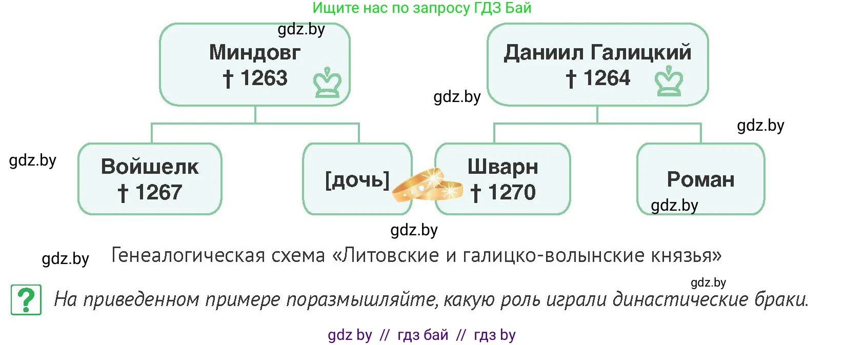 История Беларуси (Гісторыя Беларусі), 6 класс Учебник, авторы: Темушев Степан Николаевич, Бохан Юрий Николаевич, издательство Издательский центр БГУ, Минск, 2023, страница 125, номер 8, Условие
