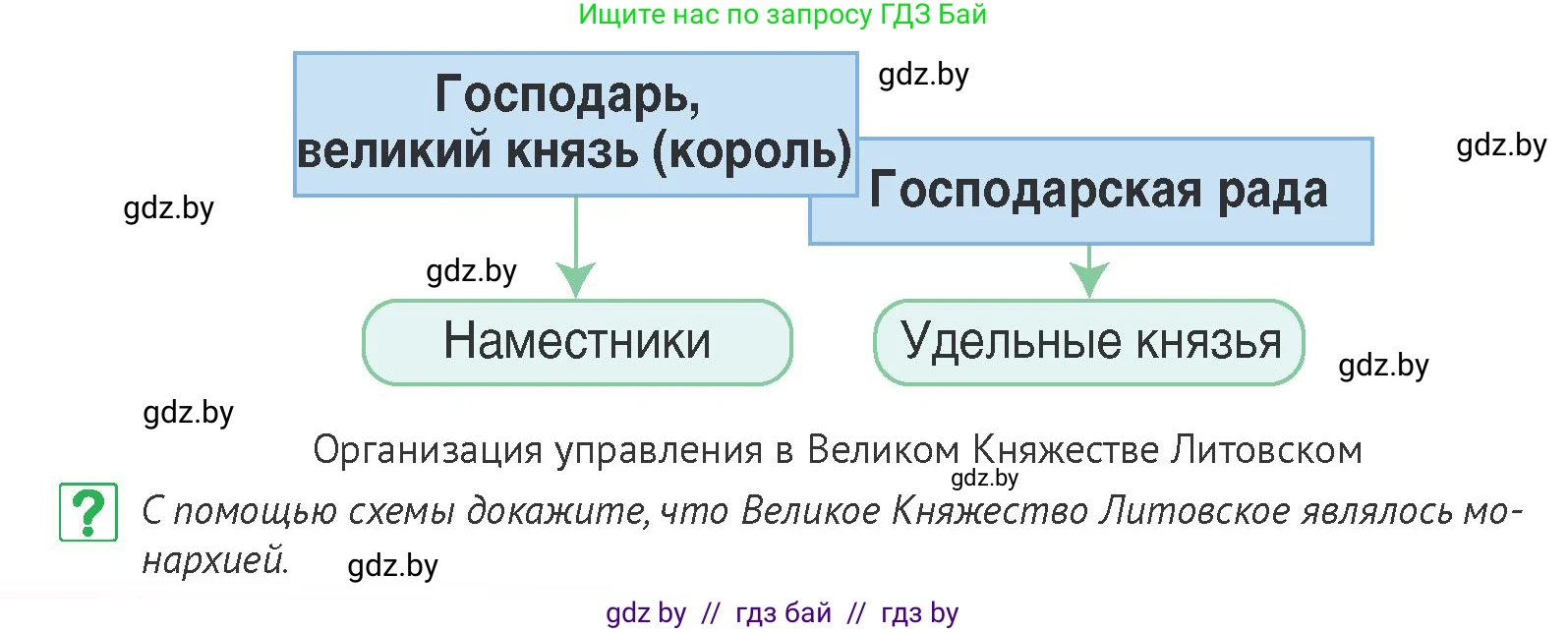 История Беларуси (Гісторыя Беларусі), 6 класс Учебник, авторы: Темушев Степан Николаевич, Бохан Юрий Николаевич, издательство Издательский центр БГУ, Минск, 2023, страница 142, номер 4, Условие