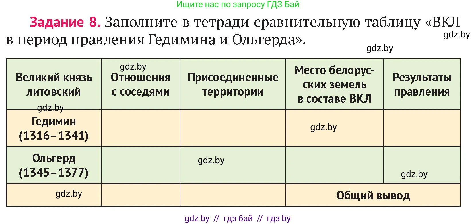 История Беларуси (Гісторыя Беларусі), 6 класс Учебник, авторы: Темушев Степан Николаевич, Бохан Юрий Николаевич, издательство Издательский центр БГУ, Минск, 2023, страница 163, номер 8, Условие