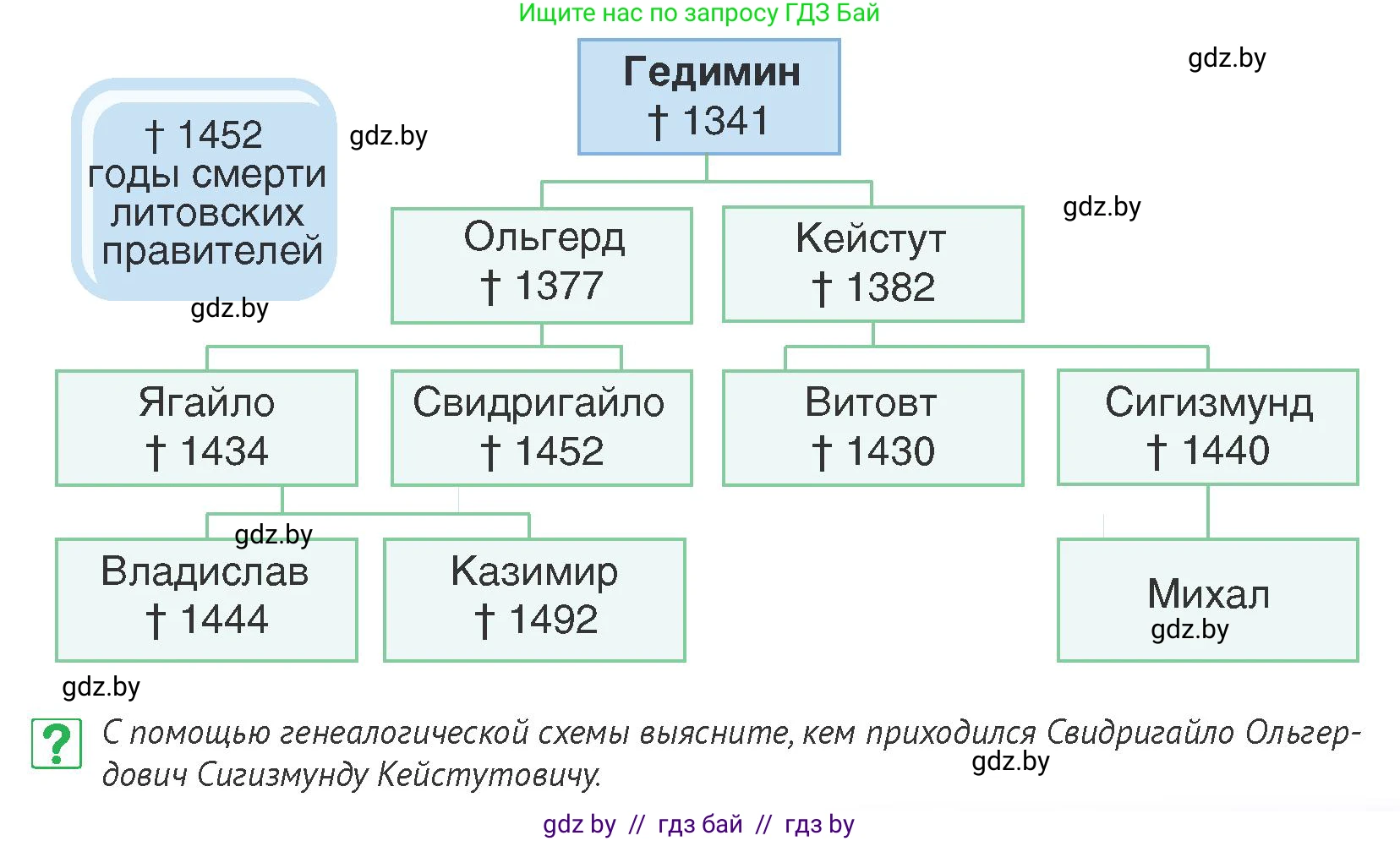 История Беларуси (Гісторыя Беларусі), 6 класс Учебник, авторы: Темушев Степан Николаевич, Бохан Юрий Николаевич, издательство Издательский центр БГУ, Минск, 2023, страница 177, номер 4, Условие