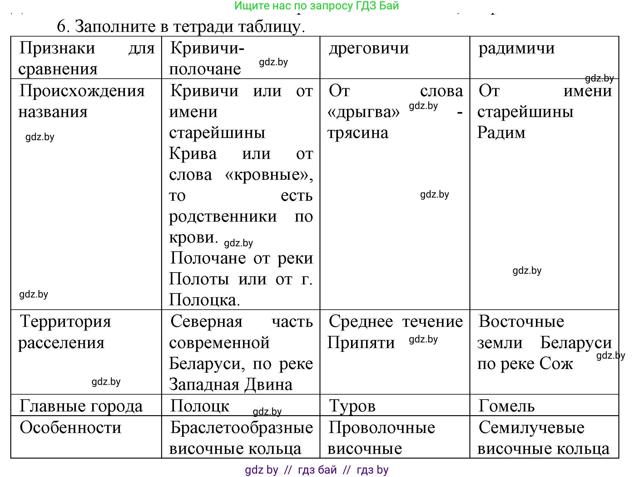 История Беларуси (Гісторыя Беларусі), 6 класс Учебник, авторы: Темушев Степан Николаевич, Бохан Юрий Николаевич, издательство Издательский центр БГУ, Минск, 2023, страница 44, номер 6, Решение