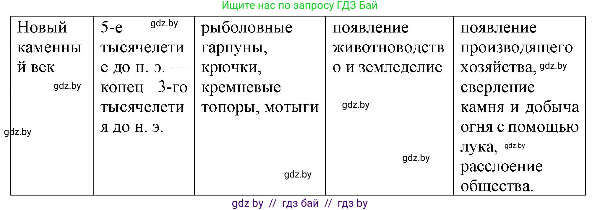 История Беларуси (Гісторыя Беларусі), 6 класс Учебник, авторы: Темушев Степан Николаевич, Бохан Юрий Николаевич, издательство Издательский центр БГУ, Минск, 2023, страница 53, номер 3, Решение (продолжение 2)