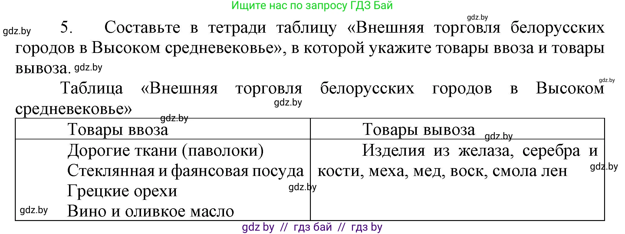 История Беларуси (Гісторыя Беларусі), 6 класс Учебник, авторы: Темушев Степан Николаевич, Бохан Юрий Николаевич, издательство Издательский центр БГУ, Минск, 2023, страница 97, номер 5, Решение