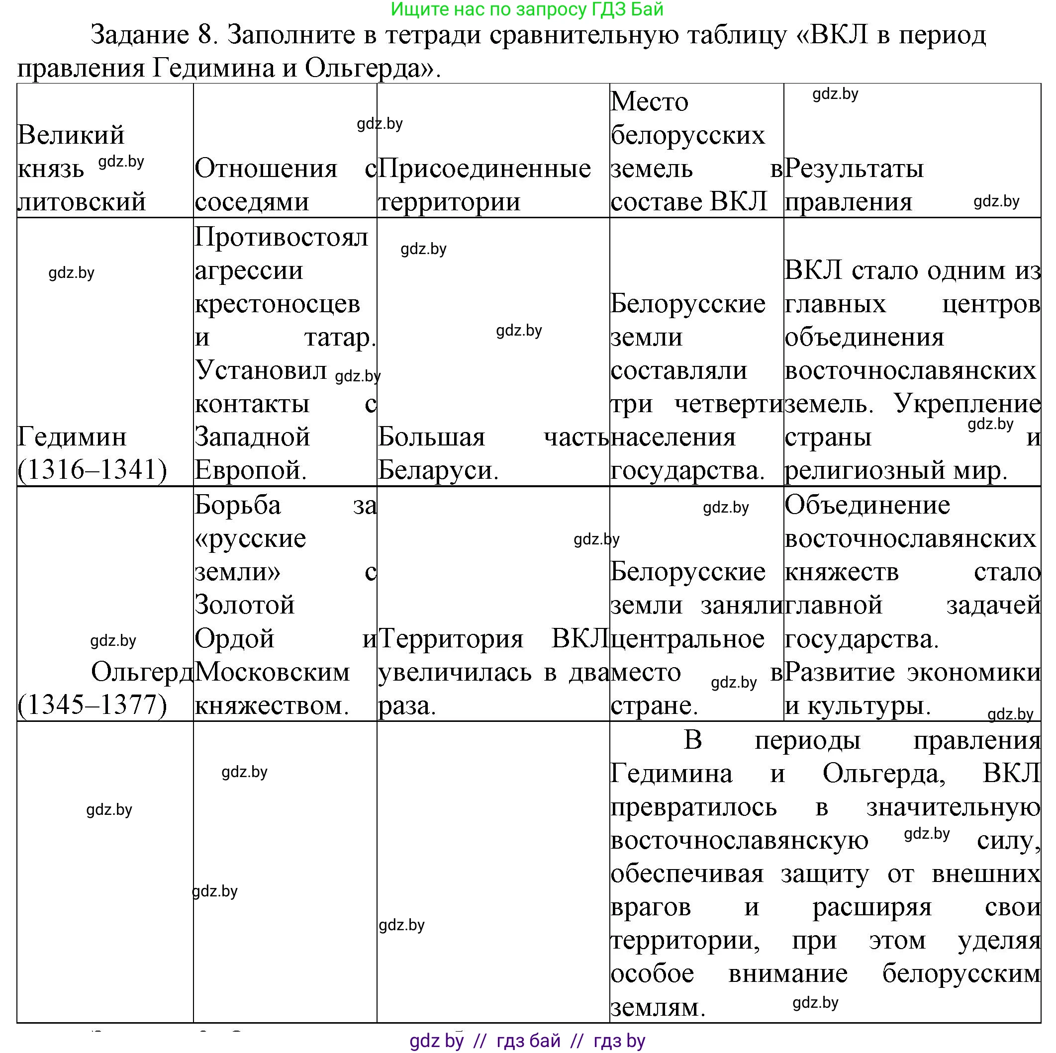История Беларуси (Гісторыя Беларусі), 6 класс Учебник, авторы: Темушев Степан Николаевич, Бохан Юрий Николаевич, издательство Издательский центр БГУ, Минск, 2023, страница 163, номер 8, Решение