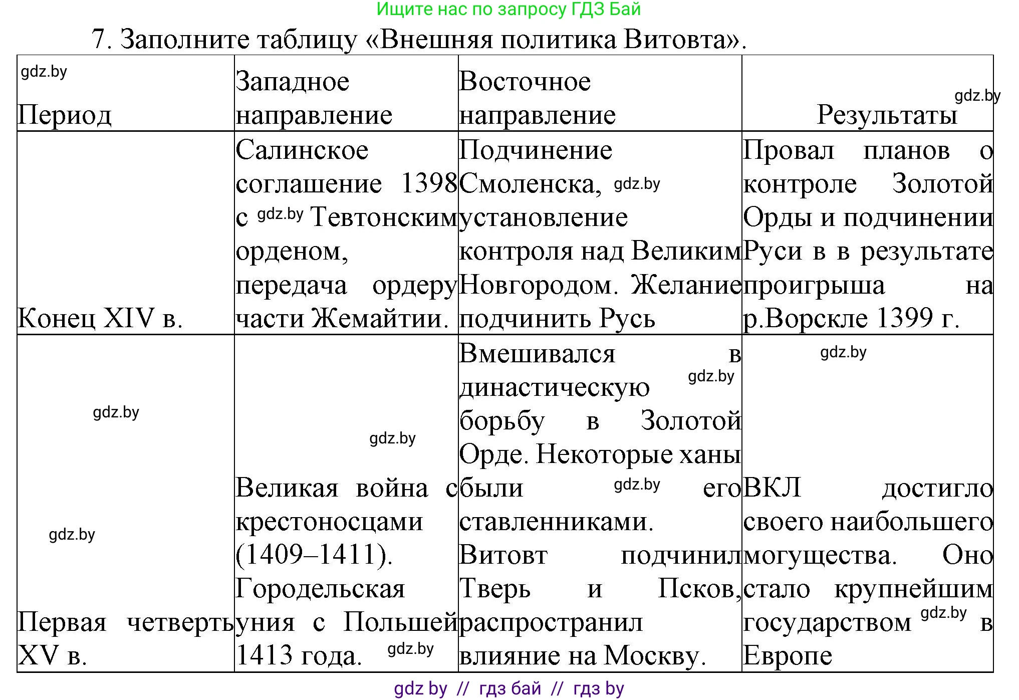 История Беларуси (Гісторыя Беларусі), 6 класс Учебник, авторы: Темушев Степан Николаевич, Бохан Юрий Николаевич, издательство Издательский центр БГУ, Минск, 2023, страница 169, номер 7, Решение