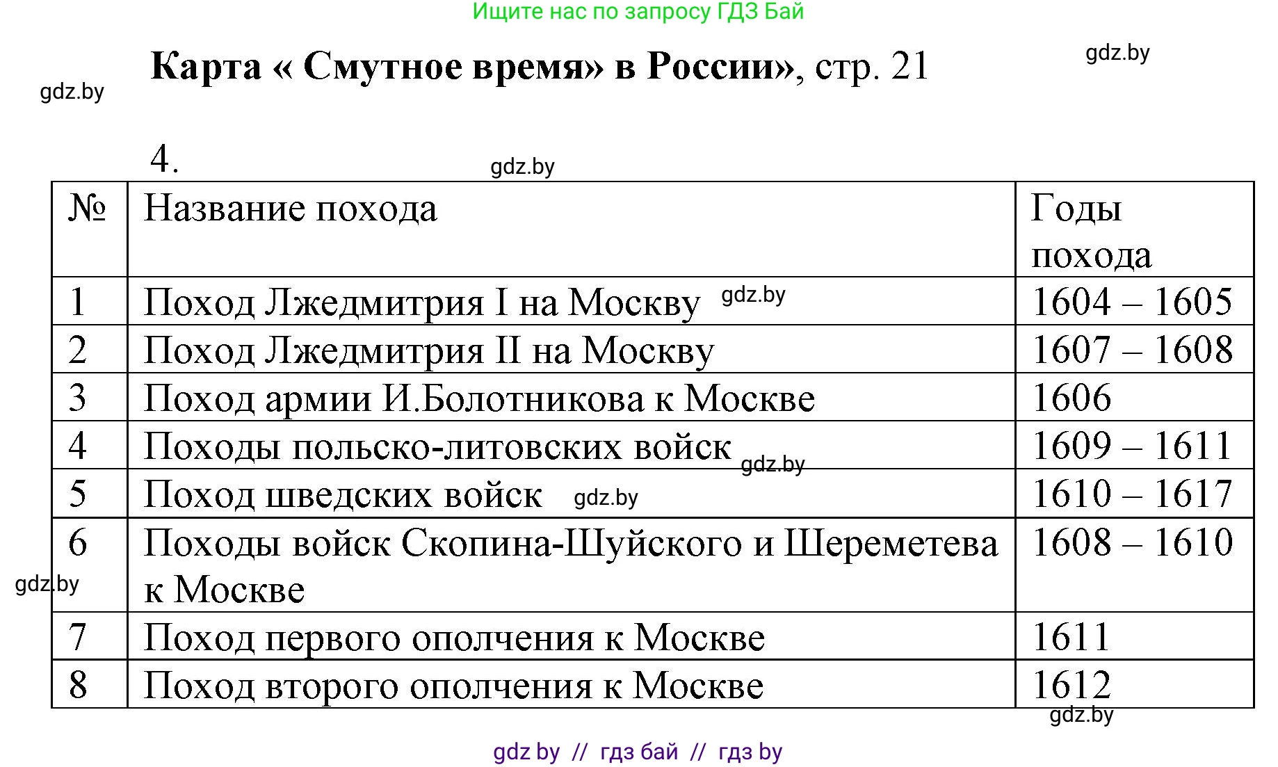 Всемирная история, 7 класс Контурные карты, авторы: Кошелев Владимир Сергеевич, Кошелева Наталья Владимировна, издательство Белкартография, Минск, 2022, голубого цвета, страница 21, Решение (продолжение 2)