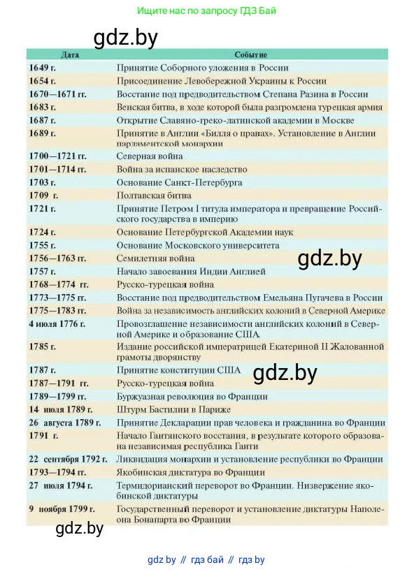 Всемирная история, 7 класс Учебник, авторы: Кошелев Владимир Сергеевич, Кошелева Наталья Владимировна, издательство Издательский центр БГУ, Минск, 2024, красного цвета, 